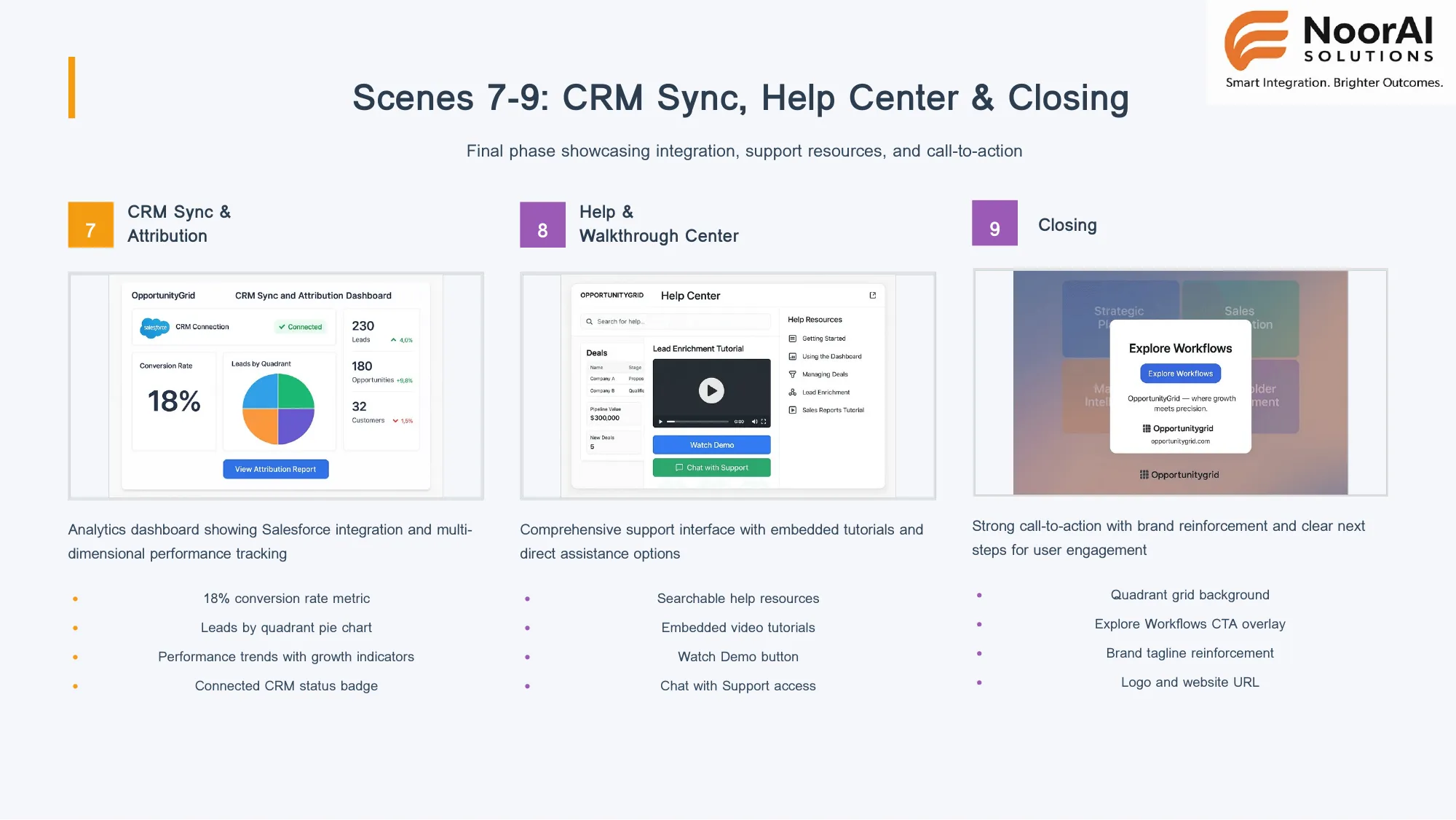 CRM Sync & Attribution